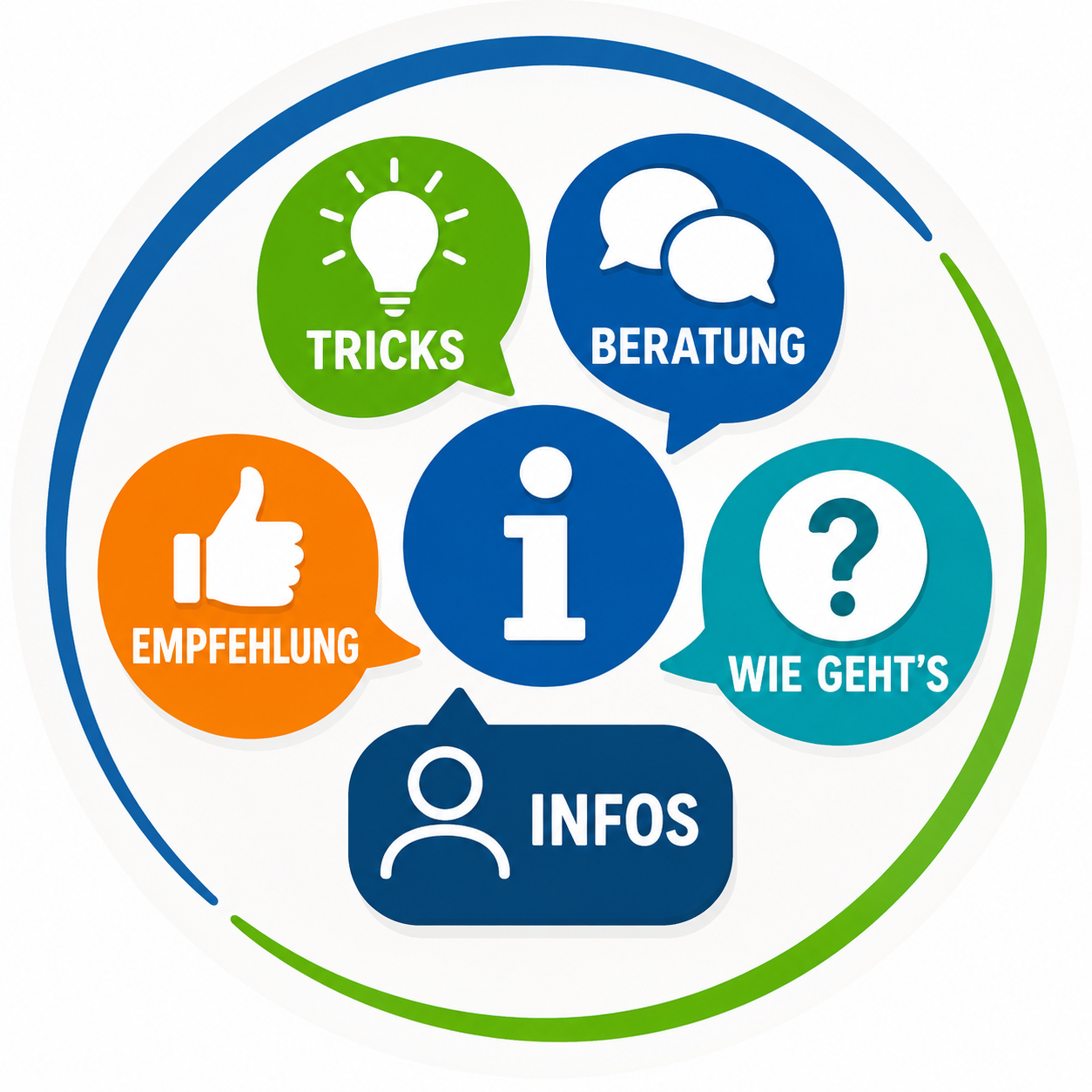 Infos Tricks Beratung Empfehlung Wie geht's