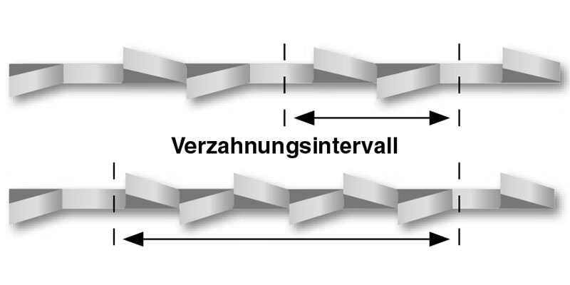 Standardschränkung