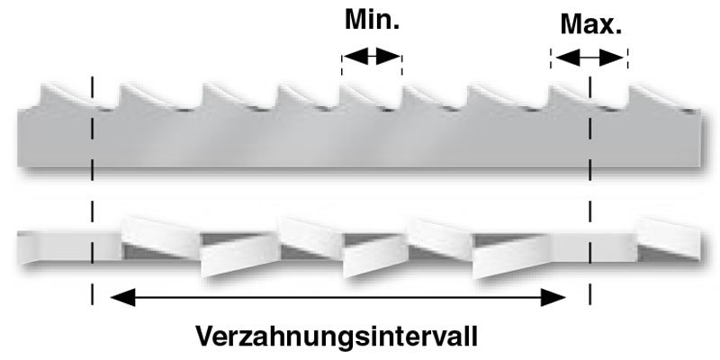 Zahnteilung variabel